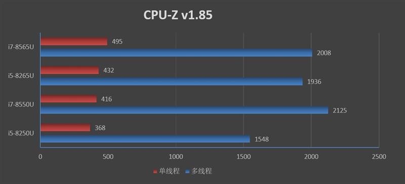 联想yoga14s笔记本电脑测评,联想yogas740十代酷睿i5