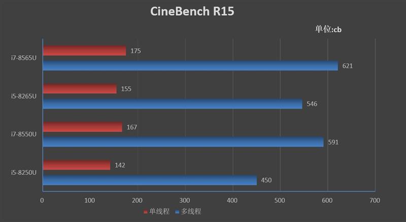 联想yoga14s笔记本电脑测评,联想yogas740十代酷睿i5