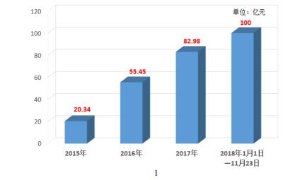 娣卞湷鍗庡己瀹炰笟鑲′唤鏈夐檺鍏徃钀ユ敹,000062娣卞湷鍗庡己钀ユ敹