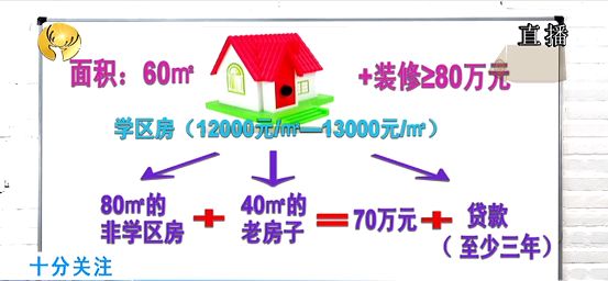 买房落户上学骗局,买房学区规划可信吗