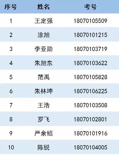 广西区高院统招聘用制书记员,云南省高院招聘书记员公告