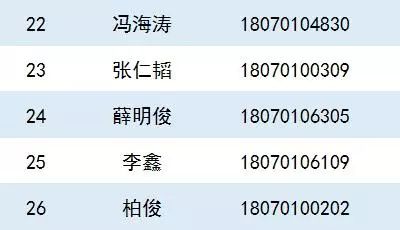 广西区高院统招聘用制书记员,云南省高院招聘书记员公告
