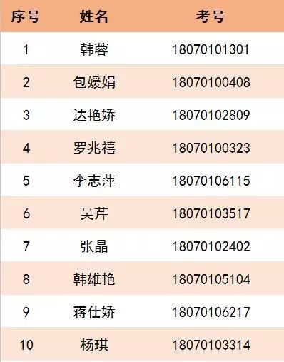 广西区高院统招聘用制书记员,云南省高院招聘书记员公告