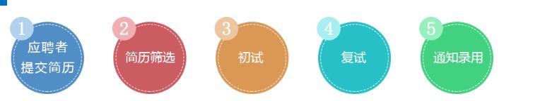 「校招精选」拍拍贷、新纶科技、京东方科技、物产国际、郎酒股份、零壹空间、旅游集团等名企精选（11-27）