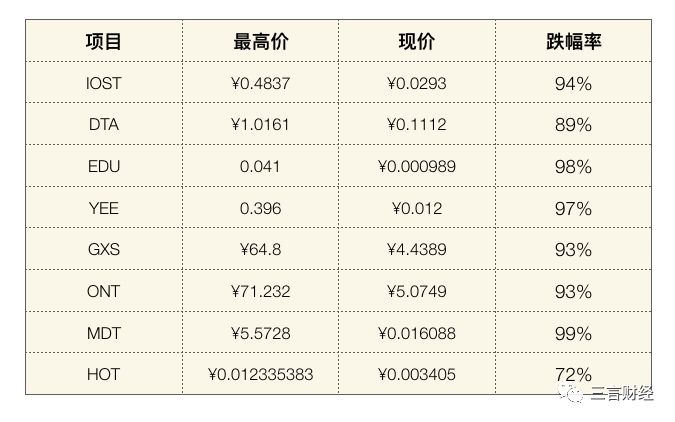 徐小平投资区块链,徐小平最新基金