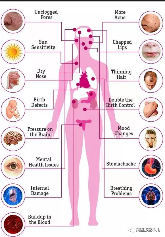 本来只想吃药治个痘,却让自己长期不举?这群英国男人无比忧桑……