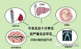 本来只想吃药治个痘,却让自己长期不举?这群英国男人无比忧桑……