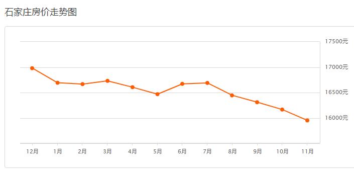 石家庄房价2024最新房价图,石家庄房价2024最新报价