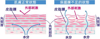 小茂肌诊室∣为什么拼命补水好多年，皮肤还是没变好？