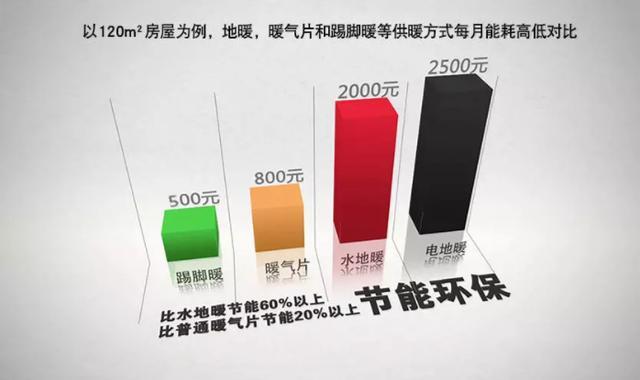 装修好的房子装踢脚暖,家装踢脚暖安装