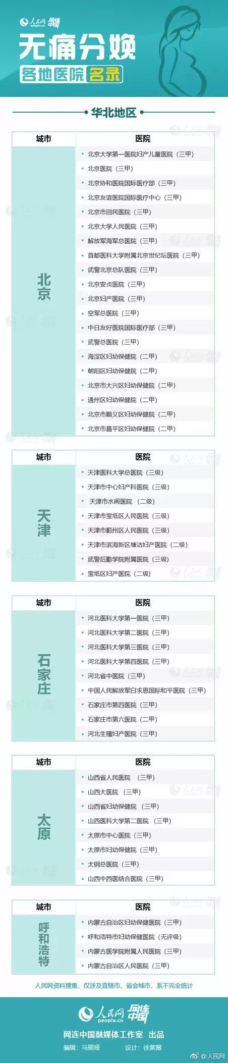 准妈妈分娩注意事项,哪些医院提供无痛分娩