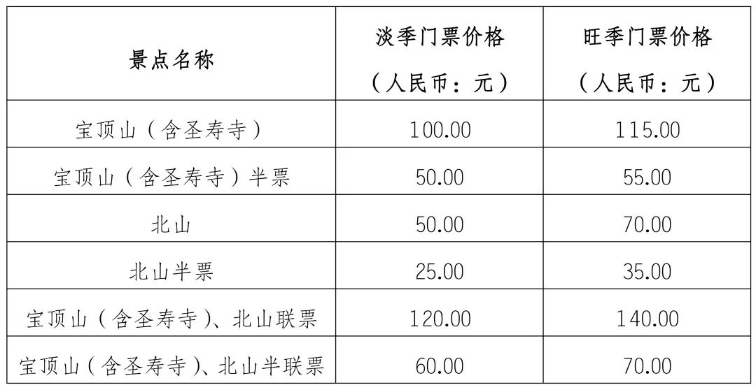 大足石刻旅游门票春节多少天免费,大足石刻门票110元与95元的区别