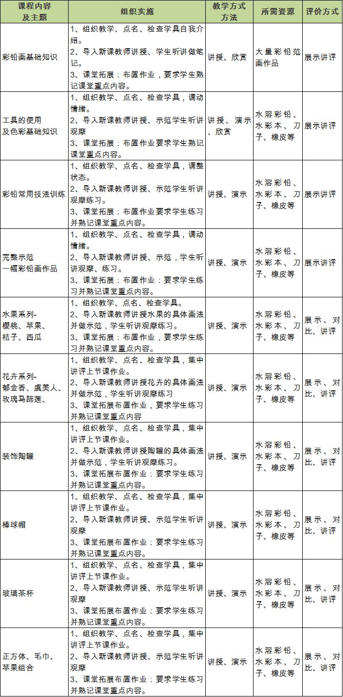 彩铅课程结构,彩铅课程基本入门视频