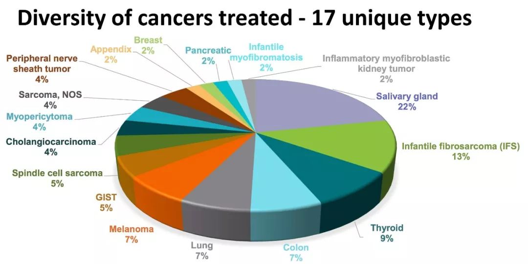 美国新上市神药能治17种癌症?别激动得太早