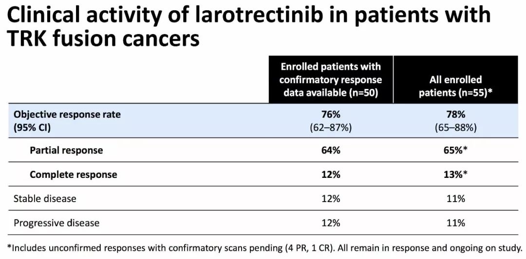 美国新上市神药能治17种癌症?别激动得太早
