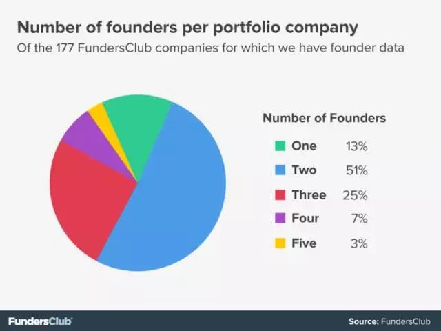 分享团队创业思维模式,分享创业经验的框架