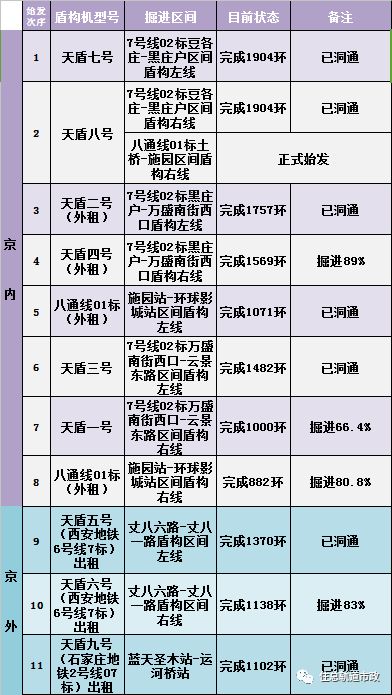 八通线地铁几点始发,八通线最新线路图