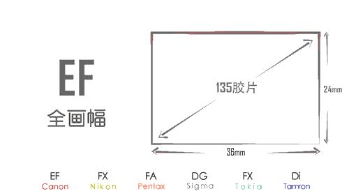 摄影器材初学者教程,摄影新手如何选择器材
