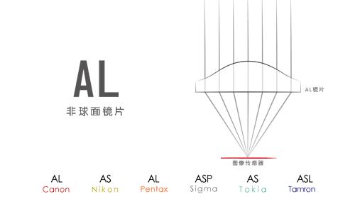 单反相机镜头重,单反相机镜头越好越清晰吗