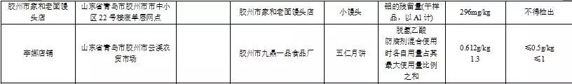 利群、大润发……这些青岛人常去的超市上黑榜！蔬菜、鸡蛋不合格