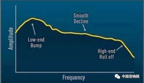 软件母带能做出硬件母带的效果吗,原版母带是怎样制作的