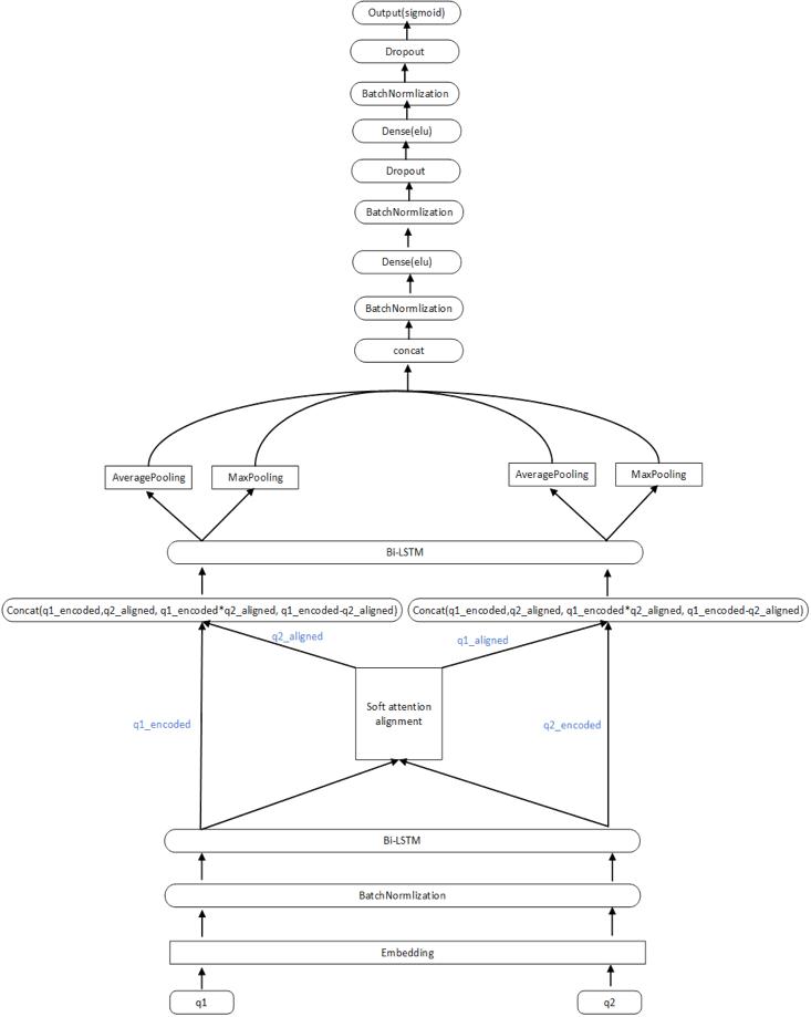 CIKMAnalytiCup2018冠军方案出炉,看他们构造模型的诀窍