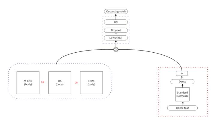 CIKMAnalytiCup2018冠军方案出炉,看他们构造模型的诀窍