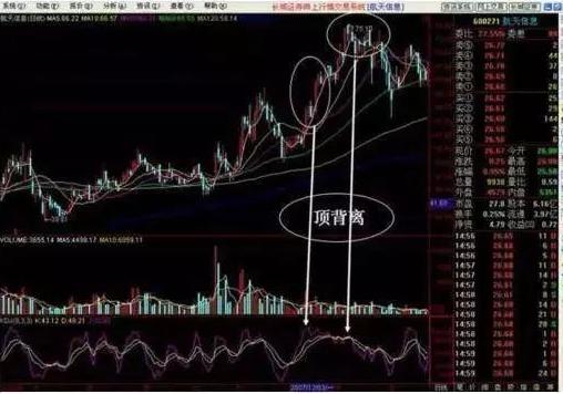 从零开始学炒股kdj指标视频播放,kdjmacd组合指标公式源码