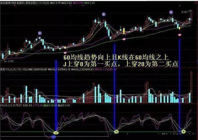 从零开始学炒股kdj指标视频播放,kdjmacd组合指标公式源码