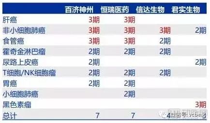 「产品」“广谱抗癌药”大起底：并不能治愈，官方定价为11000—32800美元