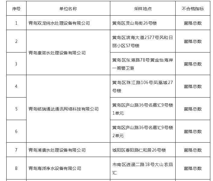 小区自动售水机的水真的健康吗,售水机安全隐患