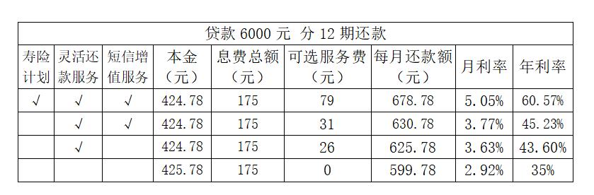 持牌金融平台靠谱吗,持牌机构贷款利率最高多少