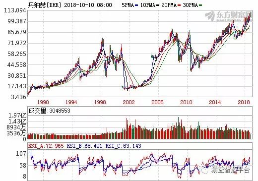 丹纳赫谈并购,丹纳赫精益化管理案例