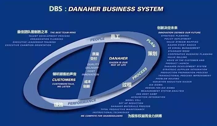 丹纳赫谈并购,丹纳赫精益化管理案例