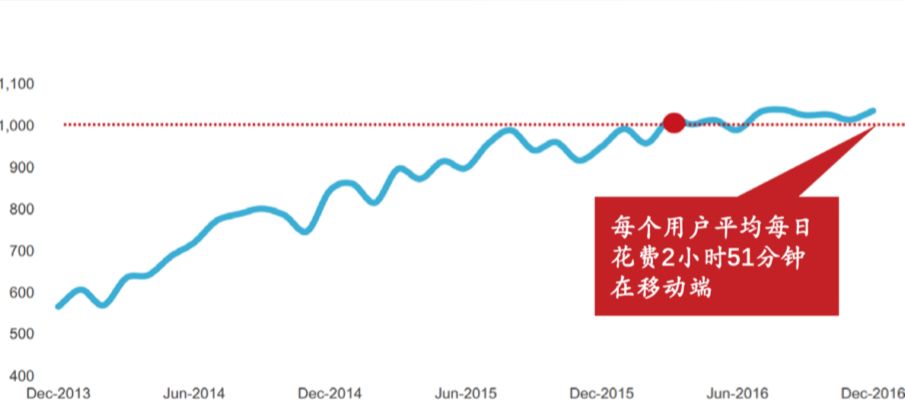 未来十年,中国孕育世界级公司的机会在哪里?|IDG资本牛奎光