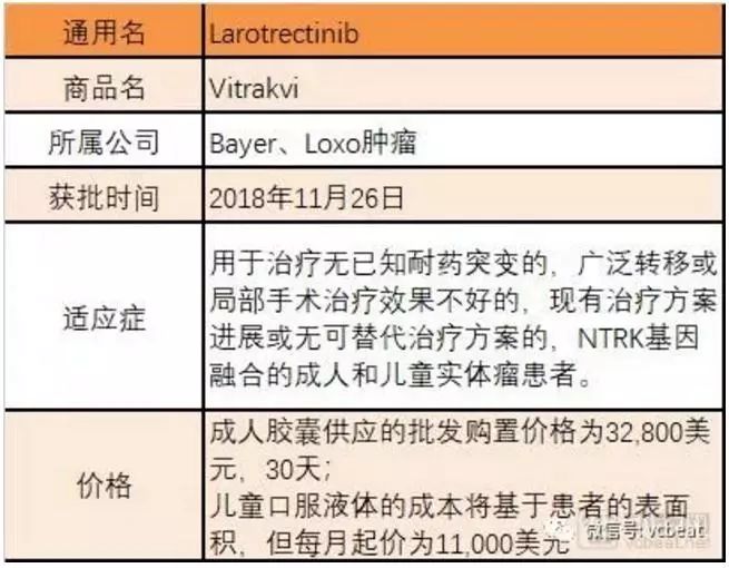 「产品」“广谱抗癌药”大起底：并不能治愈，官方定价为11000—32800美元