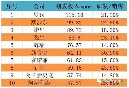 「产品」“广谱抗癌药”大起底：并不能治愈，官方定价为11000—32800美元
