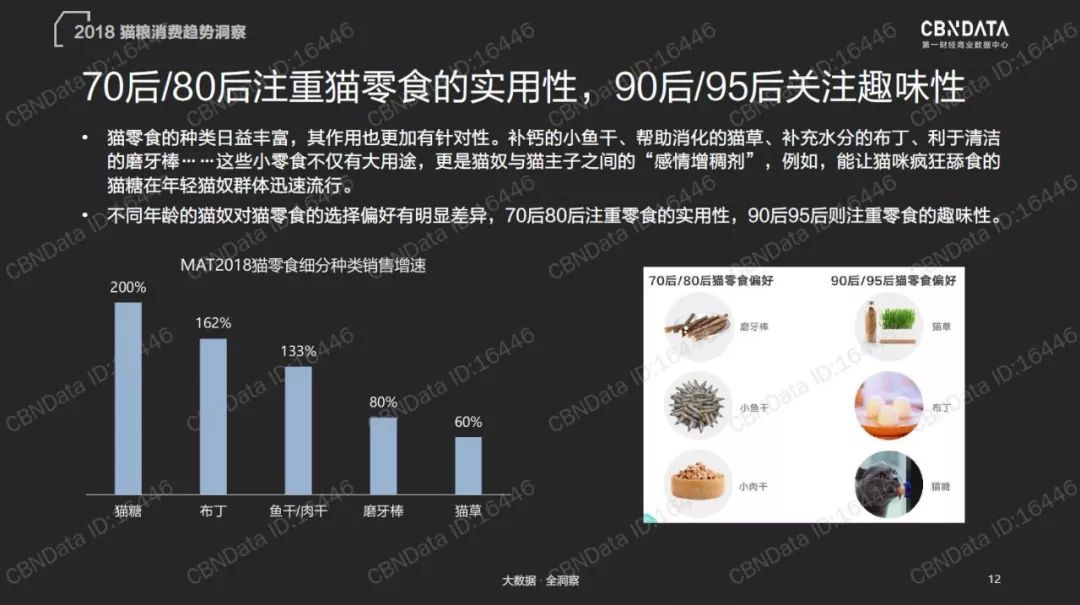 95后撸猫的经济效应