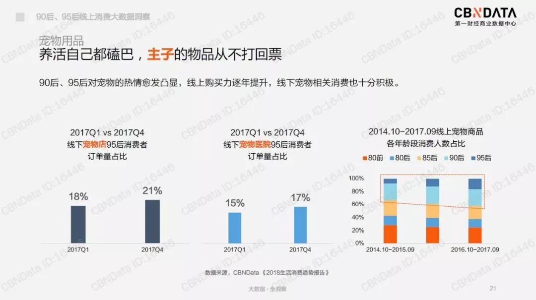 95后撸猫的经济效应