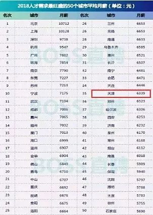 天津5000元工资能活下去吗,天津人工资真那么低吗