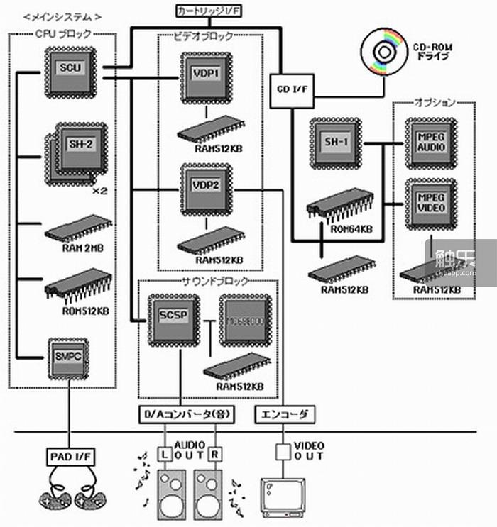 世嘉dreamcast主机20周年纪念,游戏机世嘉dreamcast