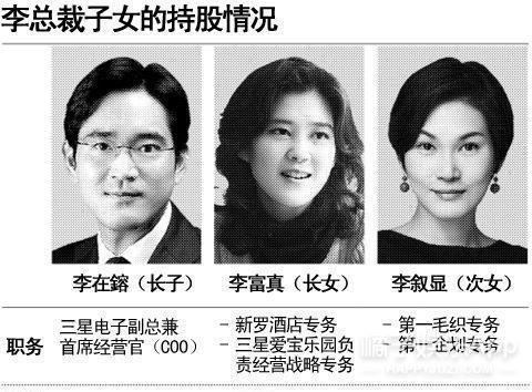 李元珠美照,三星公主李元珠颜值赶超爱豆