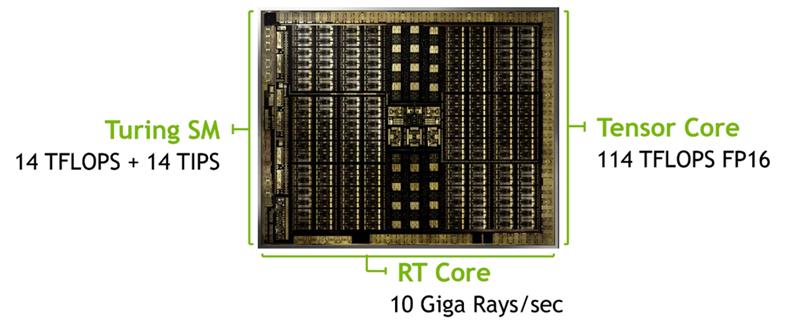 2060战地5光追测试,rtx2080ti交火游戏测试