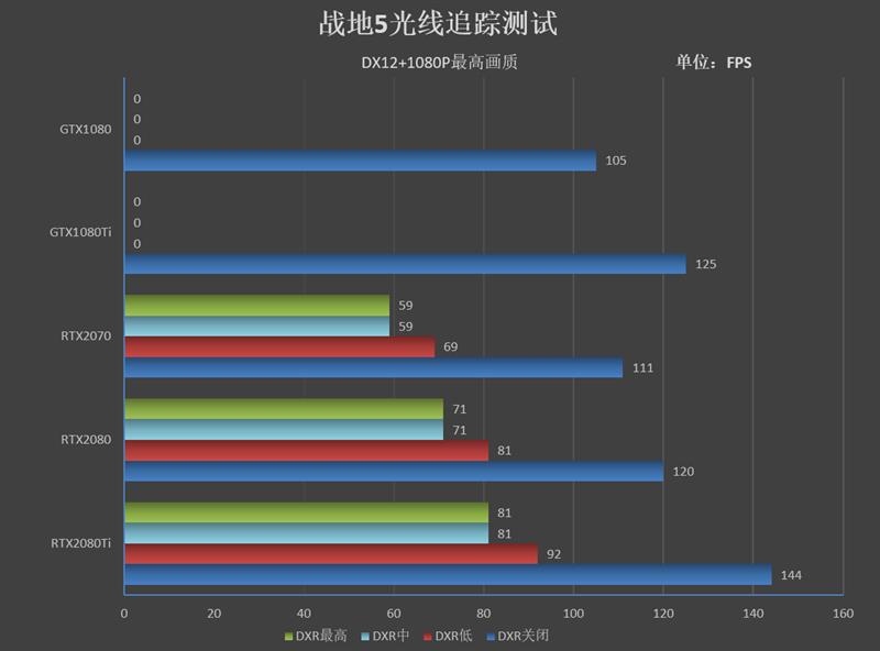 2060战地5光追测试,rtx2080ti交火游戏测试