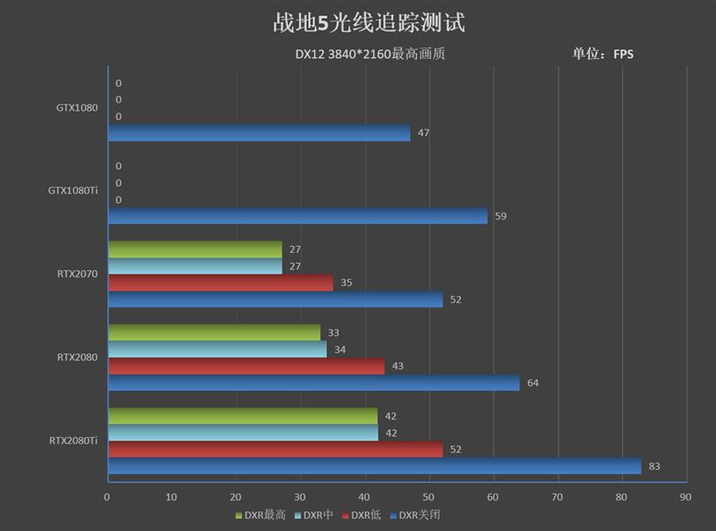 2060战地5光追测试,rtx2080ti交火游戏测试