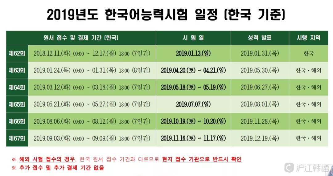 手机查询topik成绩,topik查分