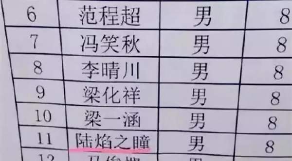 生僻字取名禤靐龘,笔画最多的名字禤靐龘