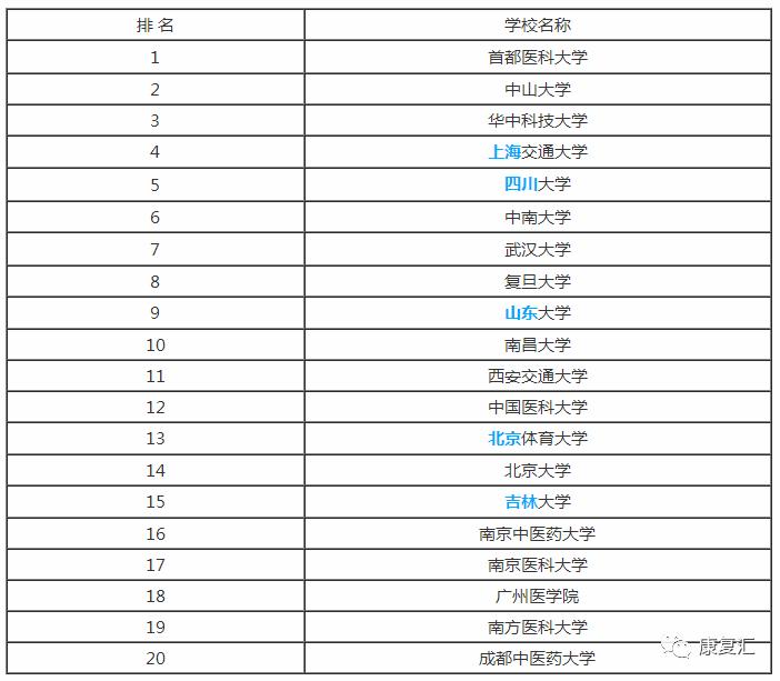 康复专业考研可以考什么专业,康复专业考研考哪些科目