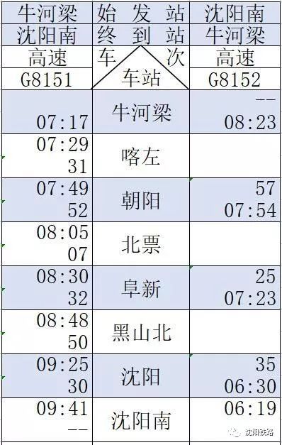 最新京沈高铁辽宁段开通时间,最新京沈高铁线路图