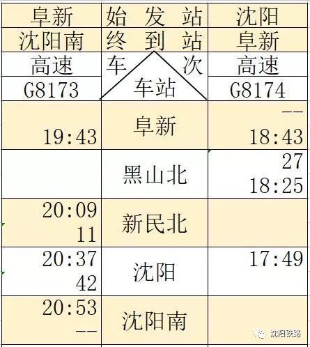 最新京沈高铁辽宁段开通时间,最新京沈高铁线路图